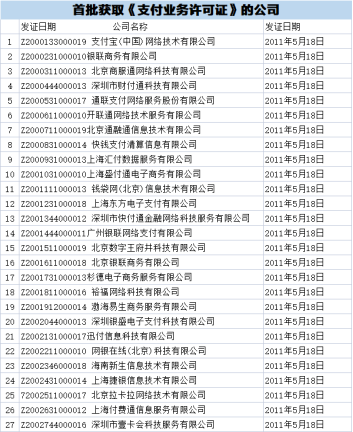 2011年第一批获得支付牌照的支付公司