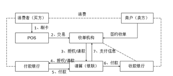 支付交易流程图