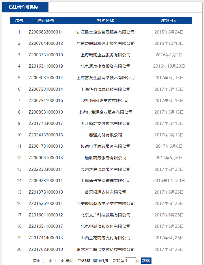 已被注销支付牌照的支付机构