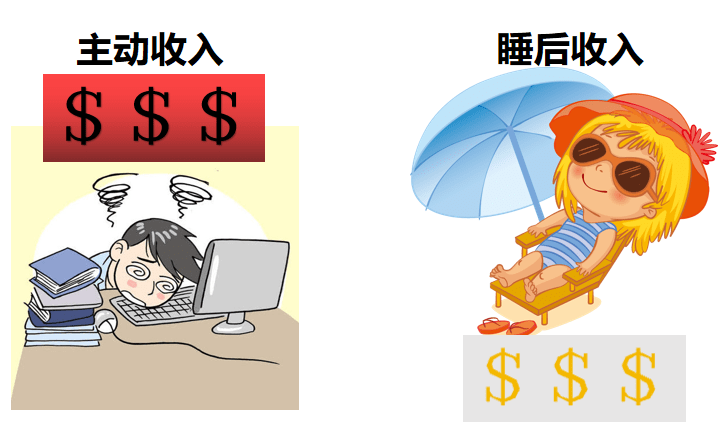 睡后收入如何实现？