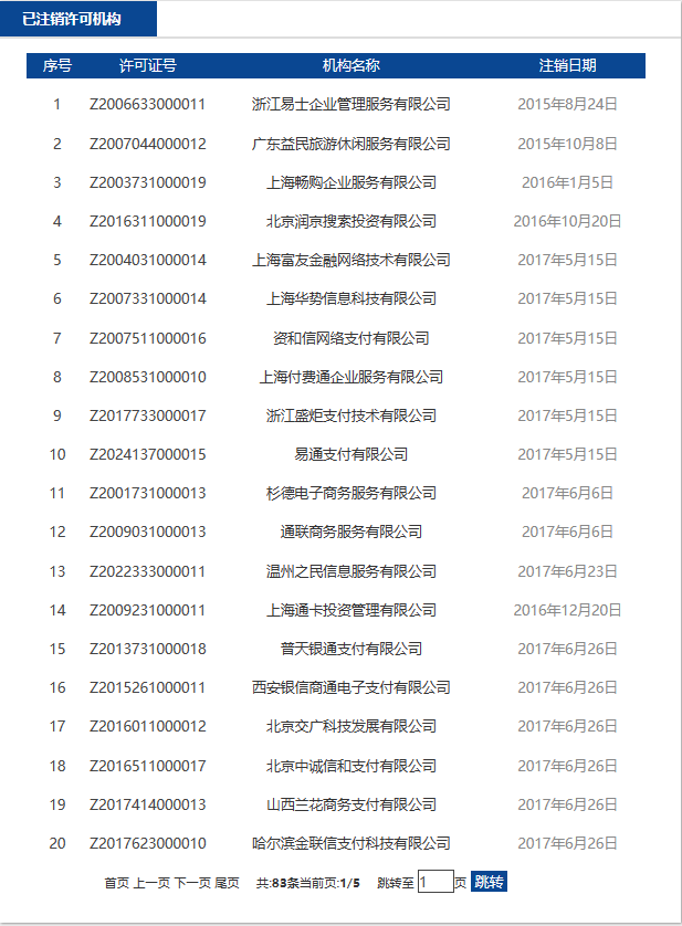 截至2023年已注销支付牌照的机构