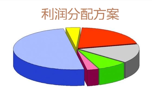 POS机手续费分配方案