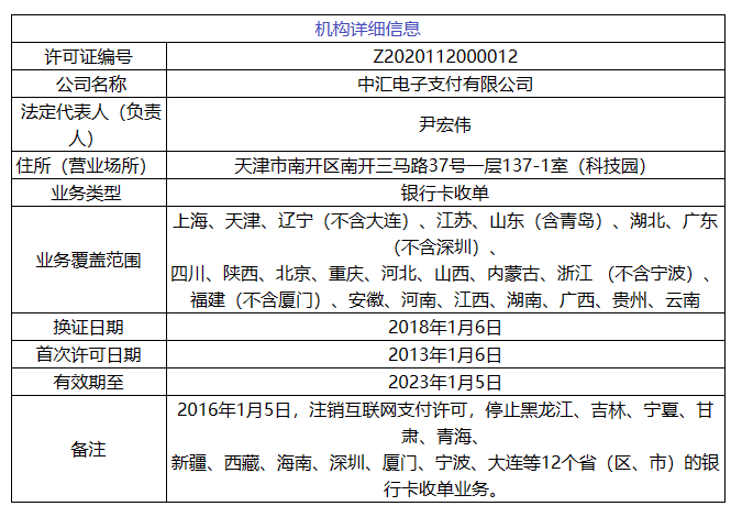 中汇电子支付有限公司支付牌照信息