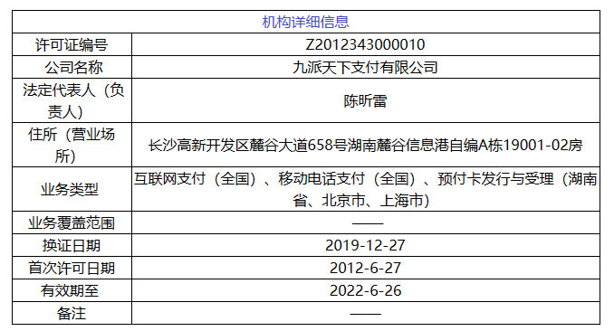 九派天下支付有限公司支付牌照信息