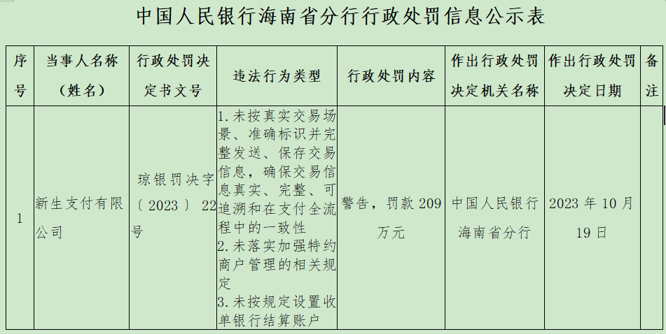 新生支付被警告，并且罚款209万元