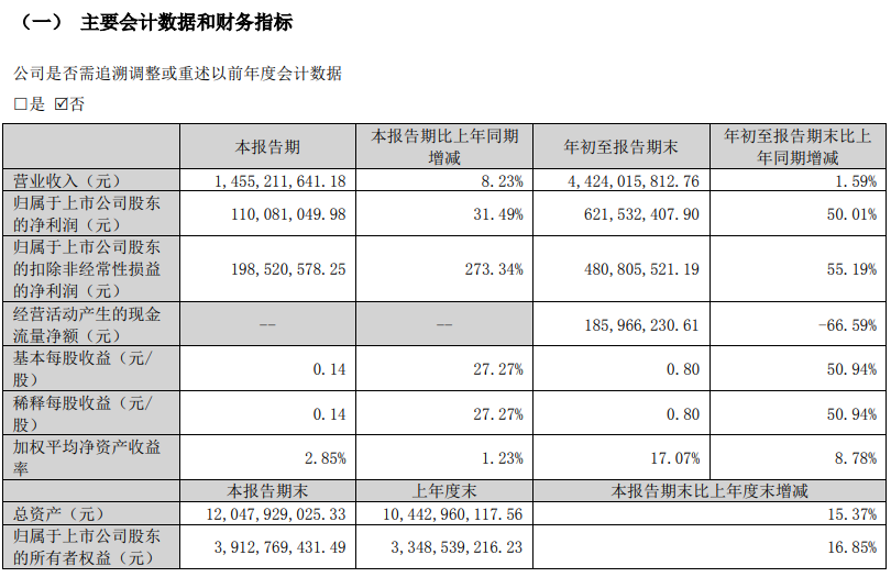 拉卡拉2023年前三季度业绩表