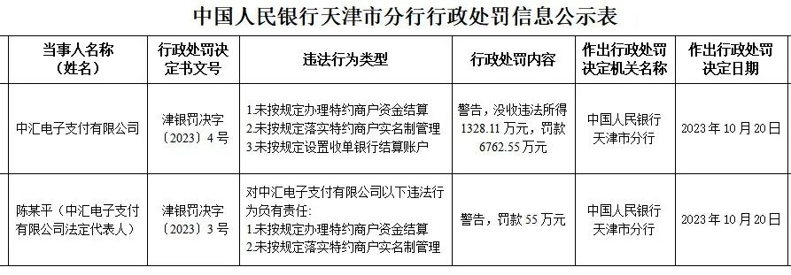 中汇支付被罚没6762.55万元