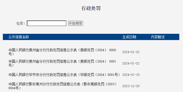 央行贵州省分行行政处罚表公示