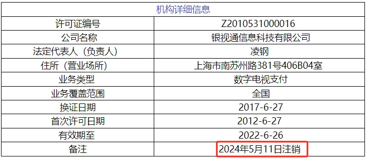 银视通信息科技有限公司支付牌照