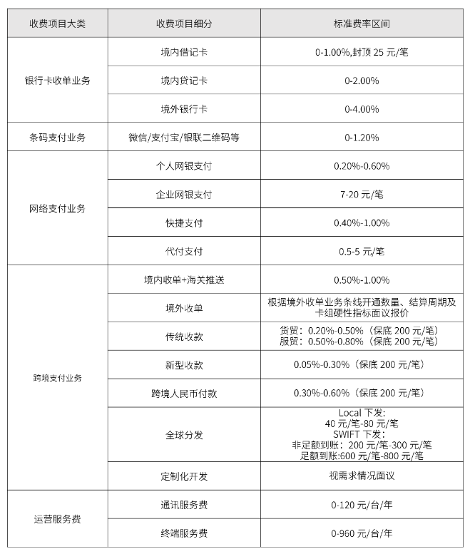 易生支付收费项目
