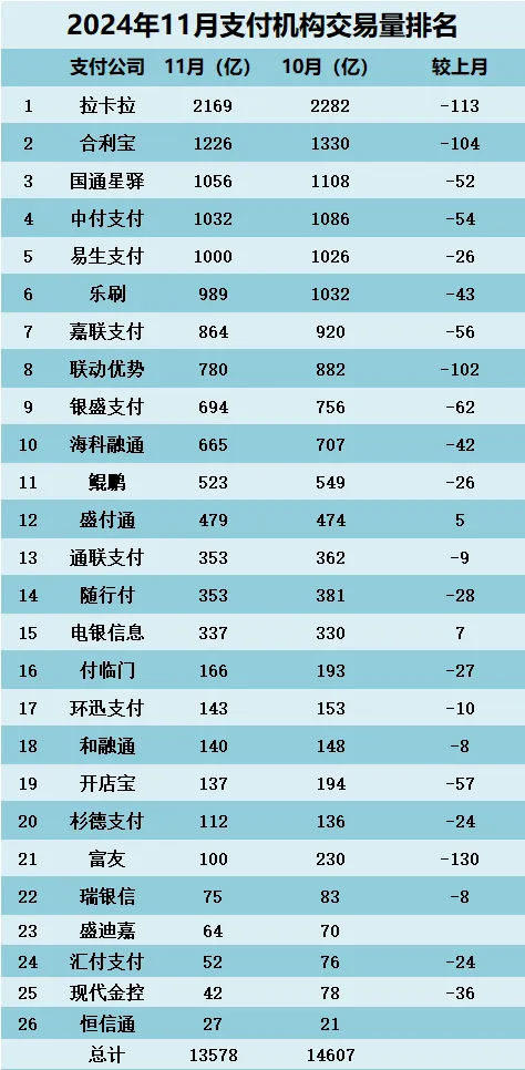 2024年11月支付公司交易量
