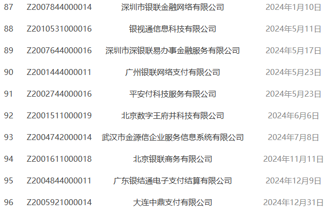 2024年注销的10张中就有6张银商系牌照