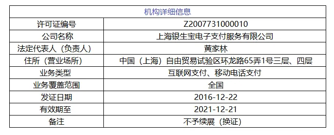银生宝支付牌照信息